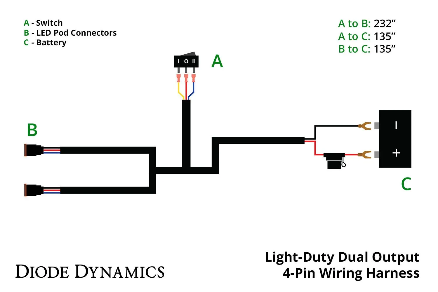 Hood Ditch Light Kit (2019-2023 Sprinter)